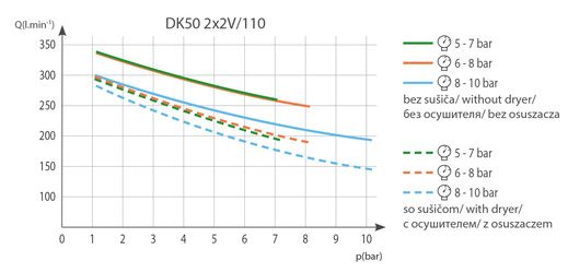 graf_DK50 2X2V110.jpg