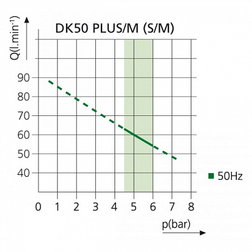 EKOM DK50 Plus S/M - безмасляный компрессор для одной стоматологической установки с кожухом, с осушителем, с ресивером 25 л