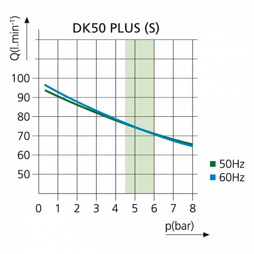 EKOM DK50 PLUS - безмасляный компрессор для одной стоматологической установки без кожуха, без осушителя, с ресивером 25 л