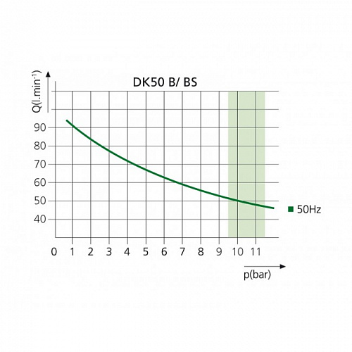 EKOM DK50 B (BS) - безмасляный компрессор для одной стоматологической установки с ресивером 4 л (50 л/мин)